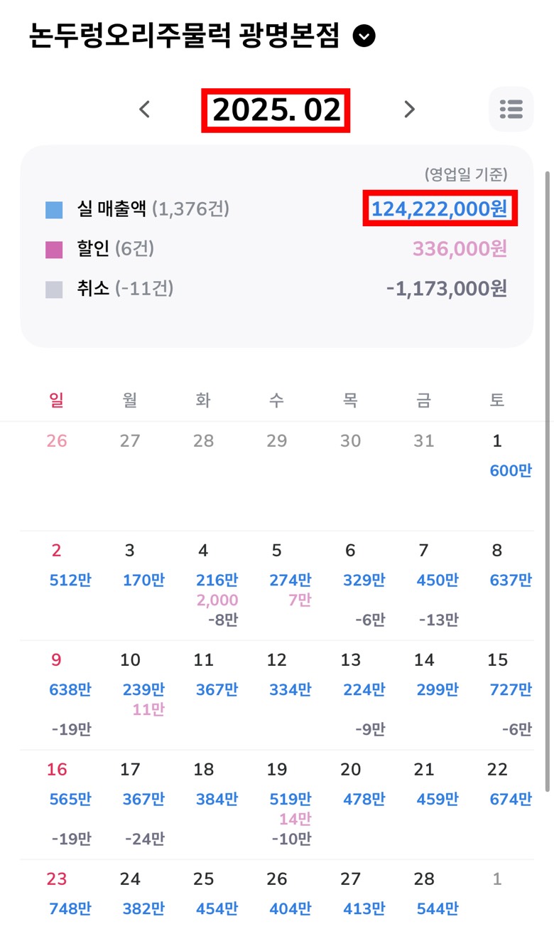2025년 2월 실매출 124,222,000원 네이버 매출 캘린더
