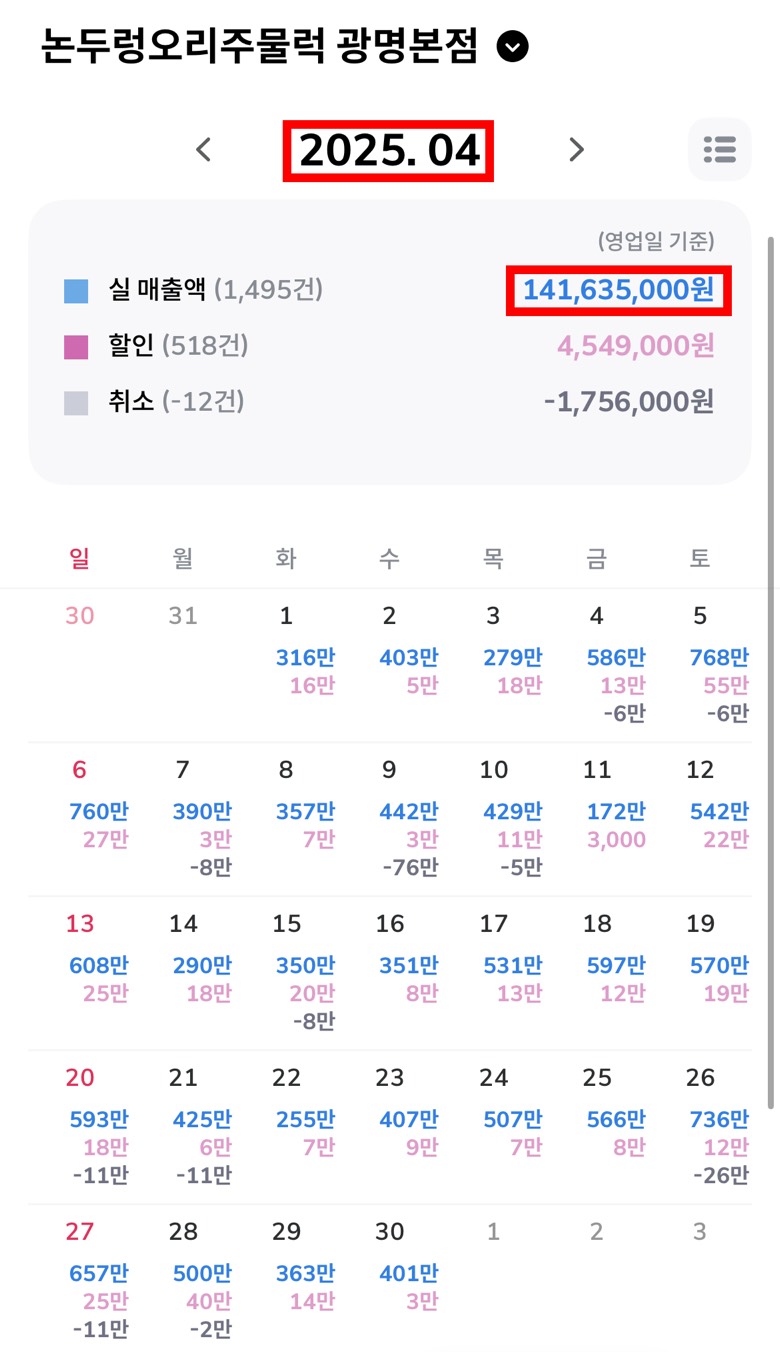 2025년 4월 실매출 141,635,000원 네이버 매출 캘린더