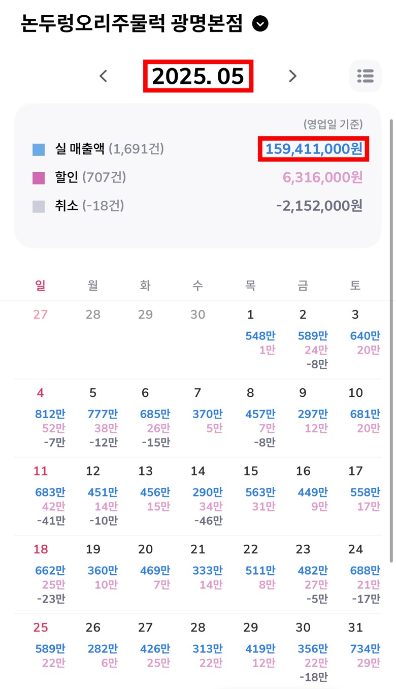 2025년 5월 실매출 159,411,000원 네이버 매출 캘린더