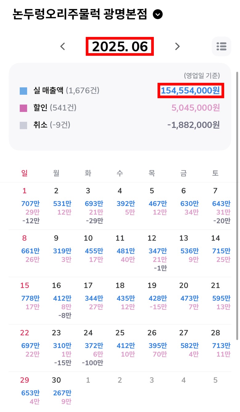 2025년 6월 실매출 154,554,000원 네이버 매출 캘린더