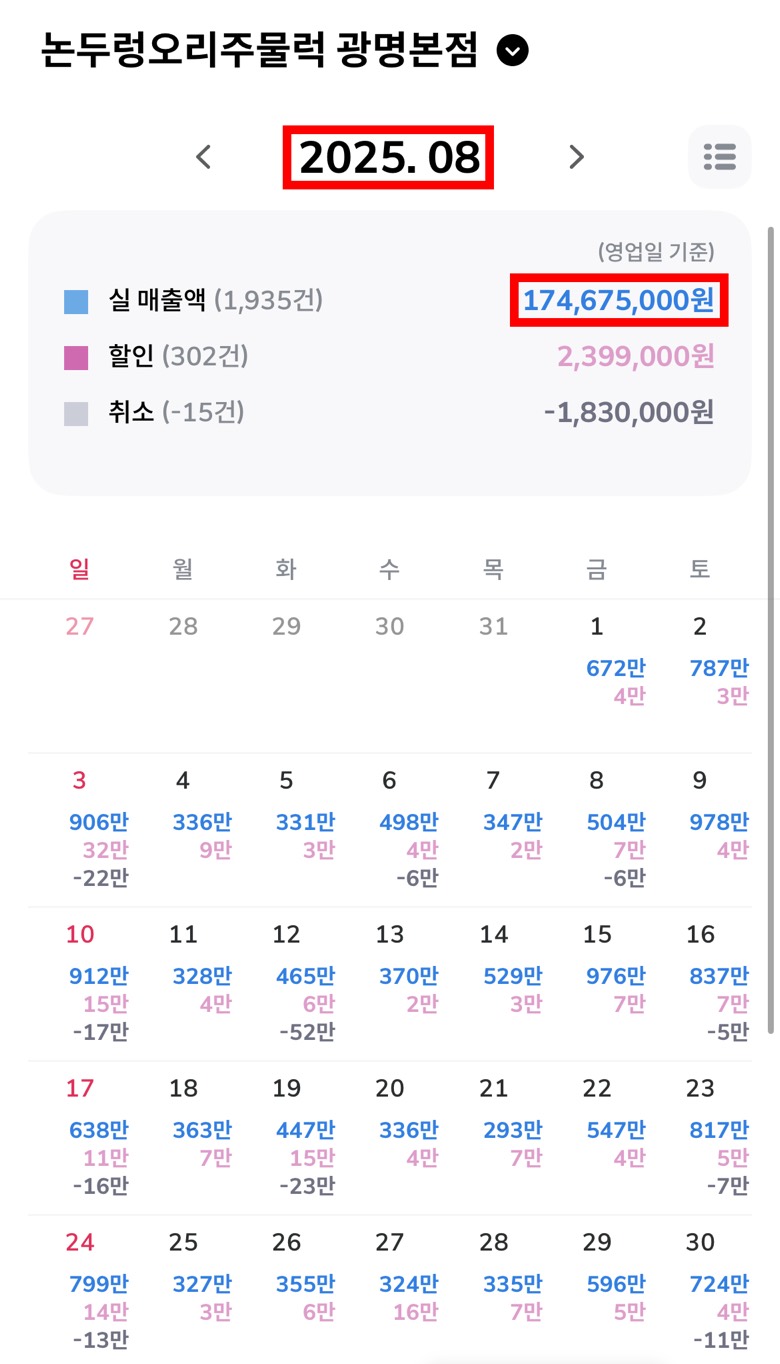 2025년 8월 실매출 174,675,000원 네이버 매출 캘린더